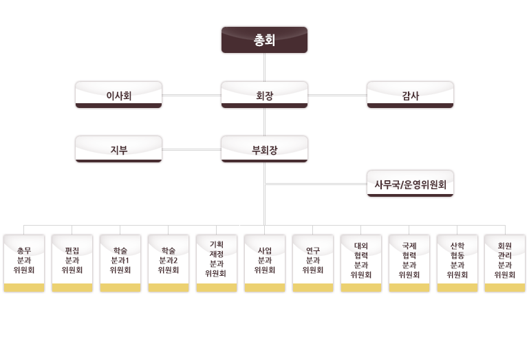 ��ȸ������